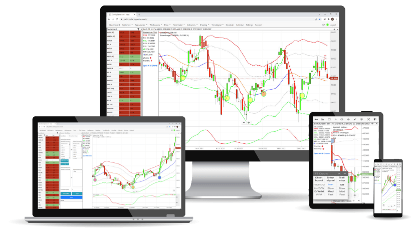 trading charts