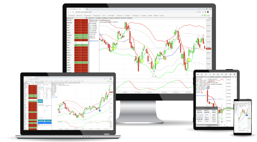 Trading with Training & Support