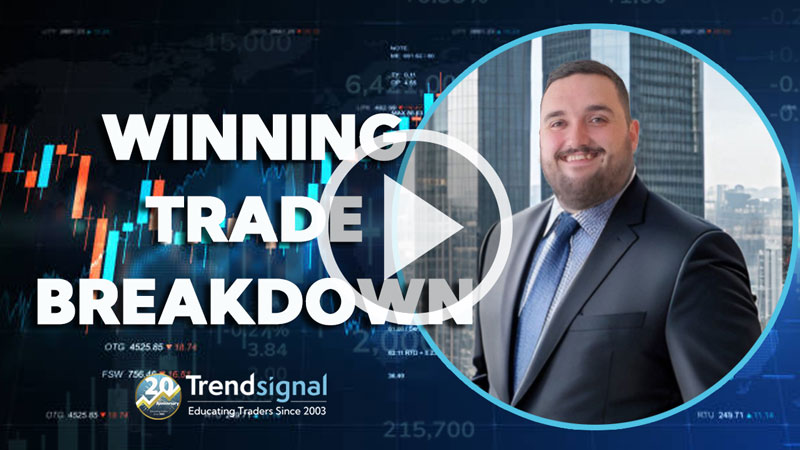 How We Spotted an 80-Pip Move on GBP/AUD
