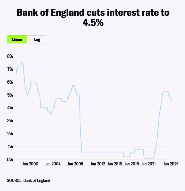 Interest Rate