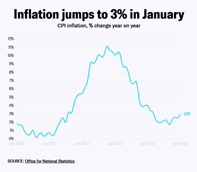 Inflation