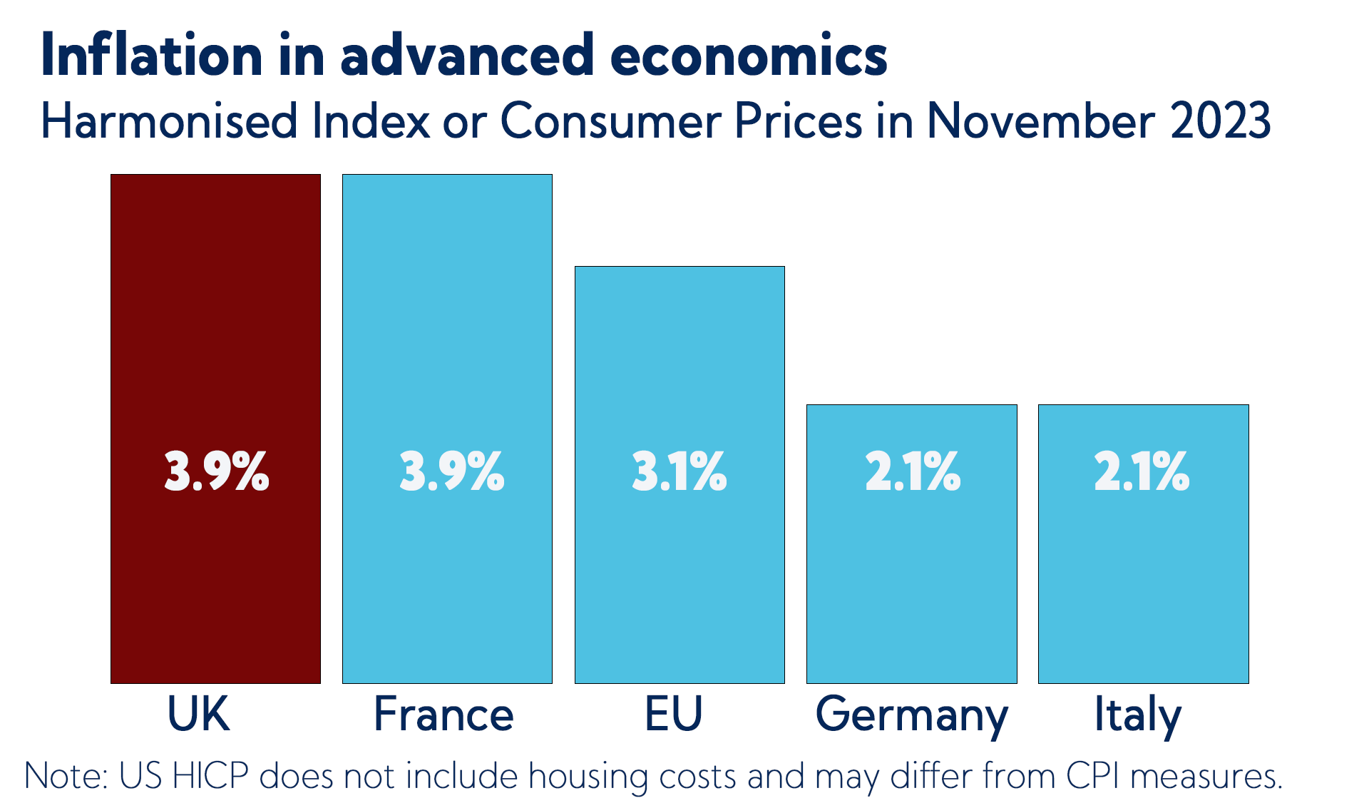 inflation dropping
