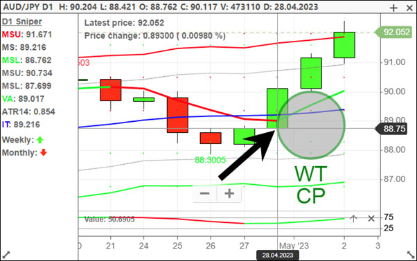 forex trading