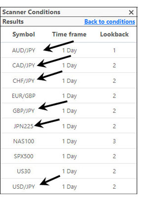 trading strategies