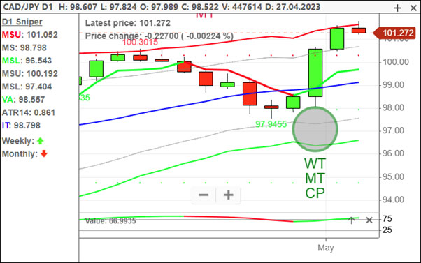 trading news