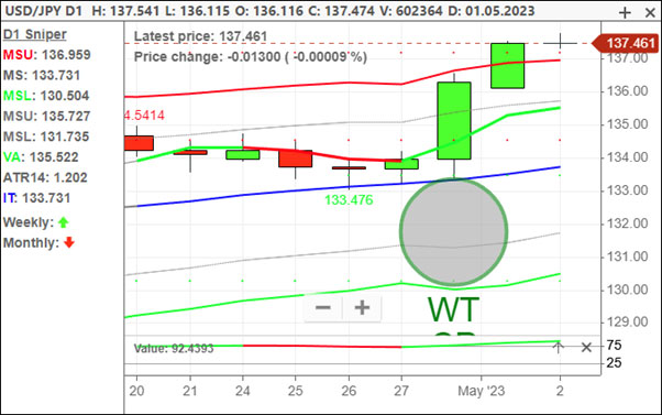 latest trading news