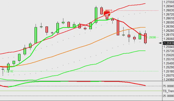 Sniper trading strategy