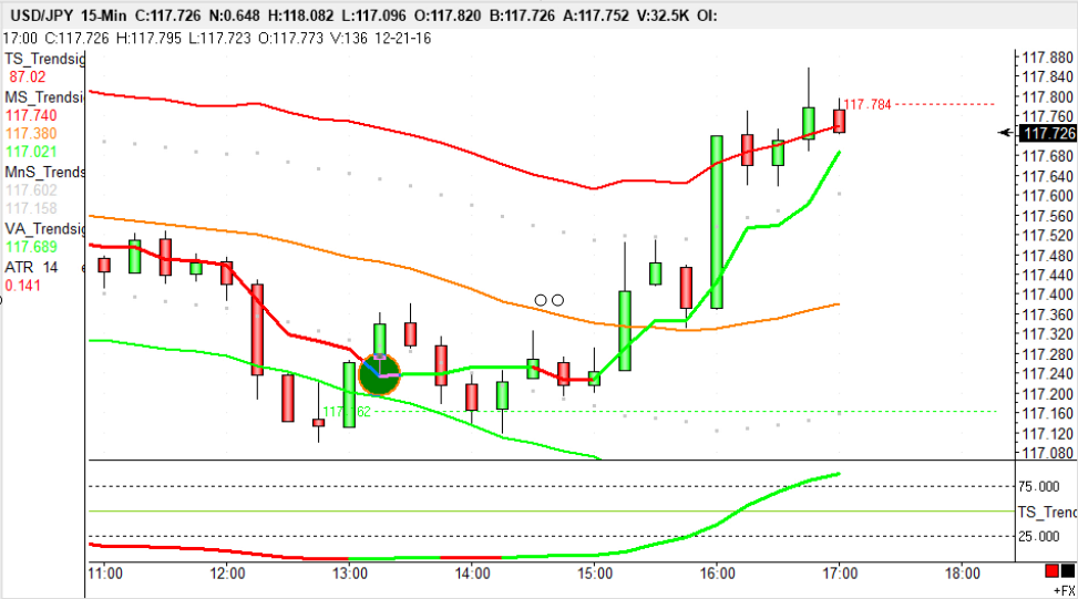 Sidus trend sniper forex strategy