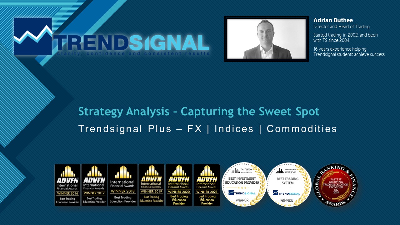 Strategy Analysis: Capturing the Sweet Spot