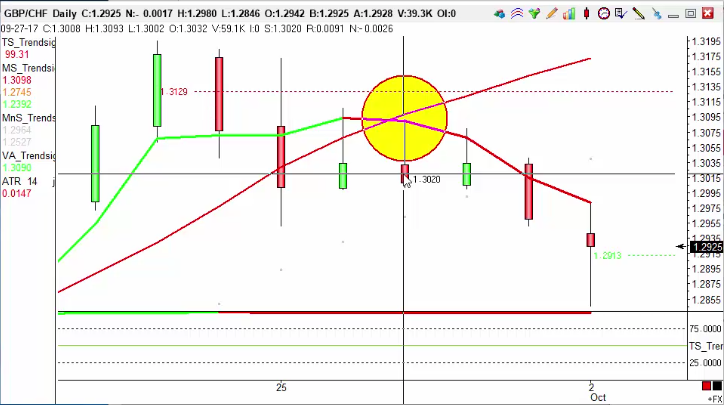 Learn to trade forex profitably
