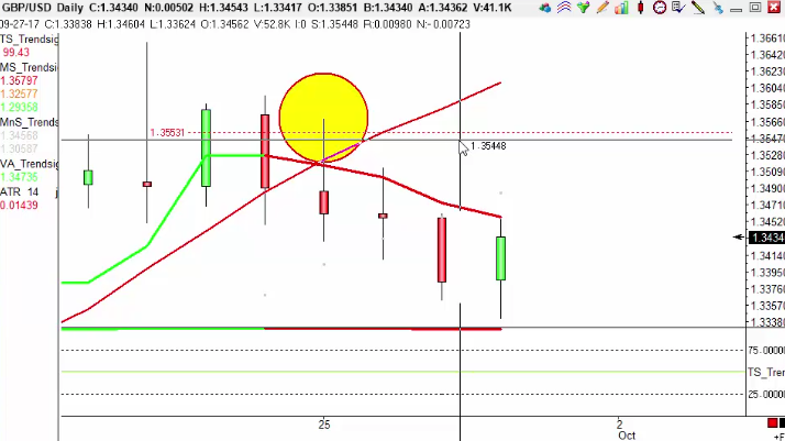 Brent trading strategies