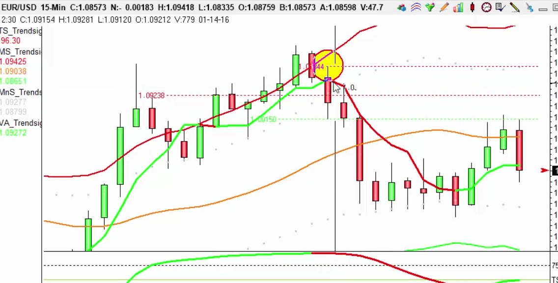 Volcano sniper forex strategy