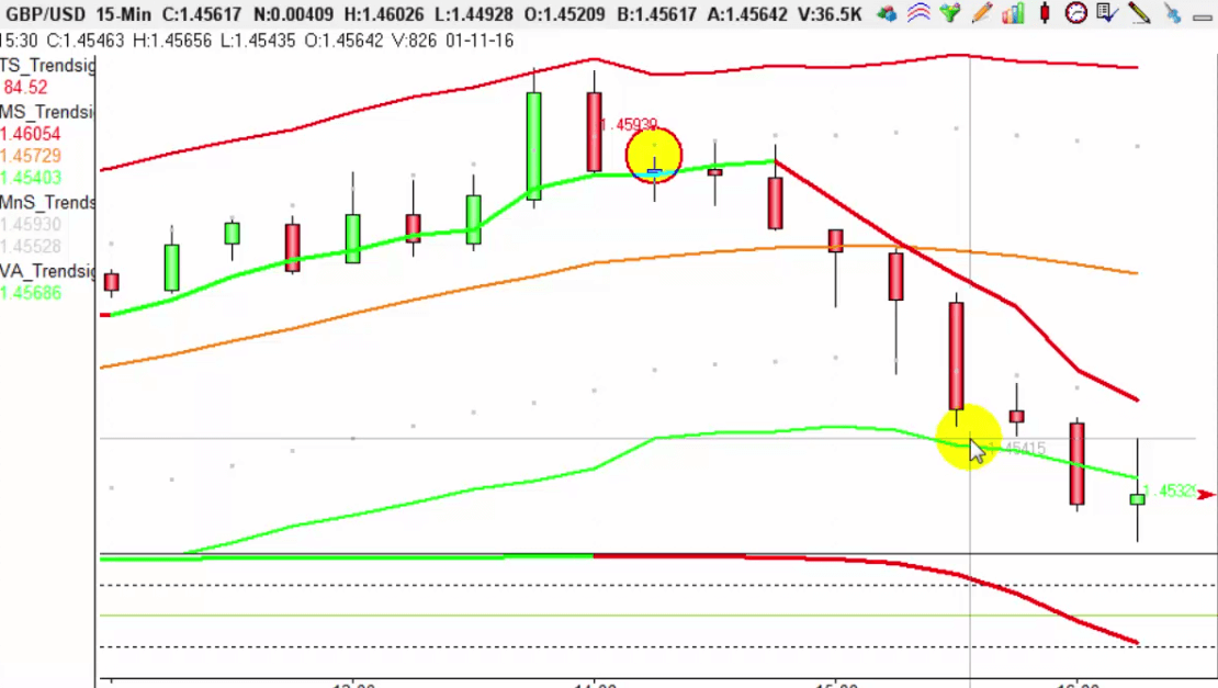 Financial trading strategies blog