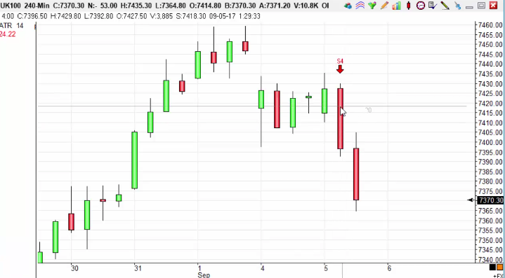 Trading Videos Trendsignal Uk - 
