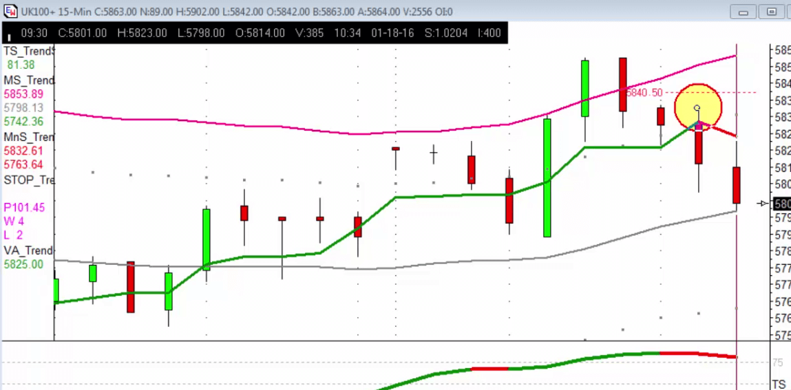 Uk100 trading signals
