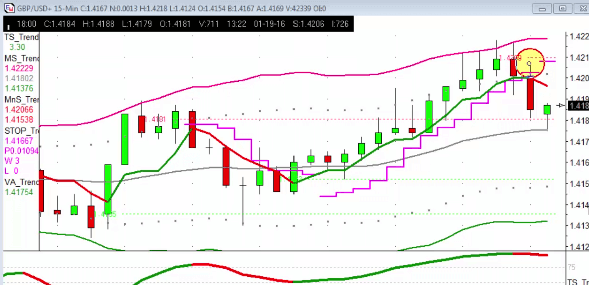 Sniper trading strategy