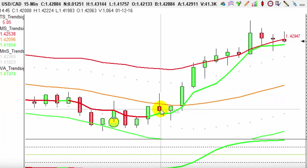Sidus trend sniper forex strategy