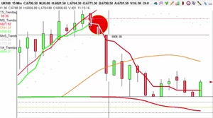Uk100 trading signals