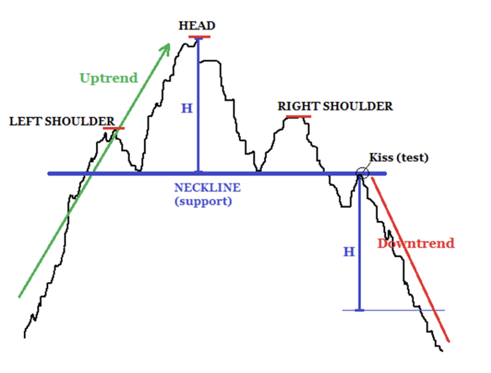 decoding chart patterns