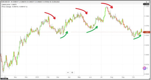 Is swing trading profitable
