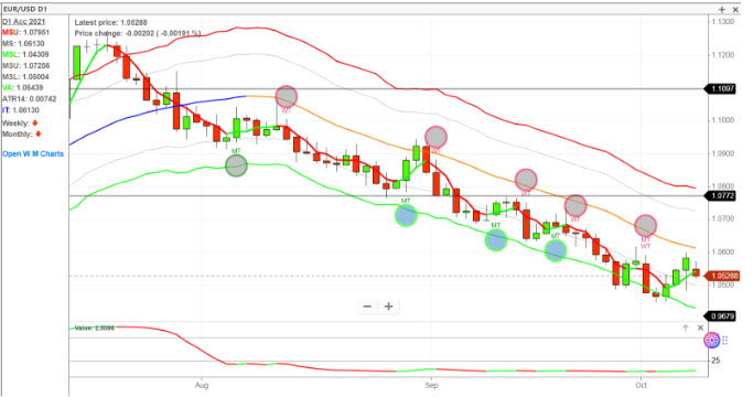 forex trading