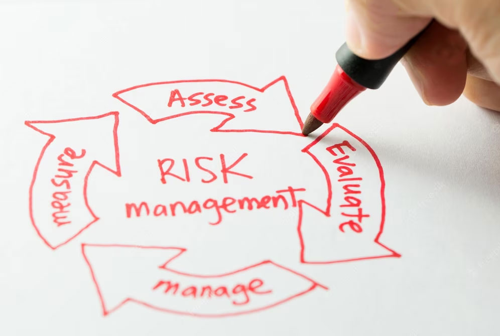 risk management in trading