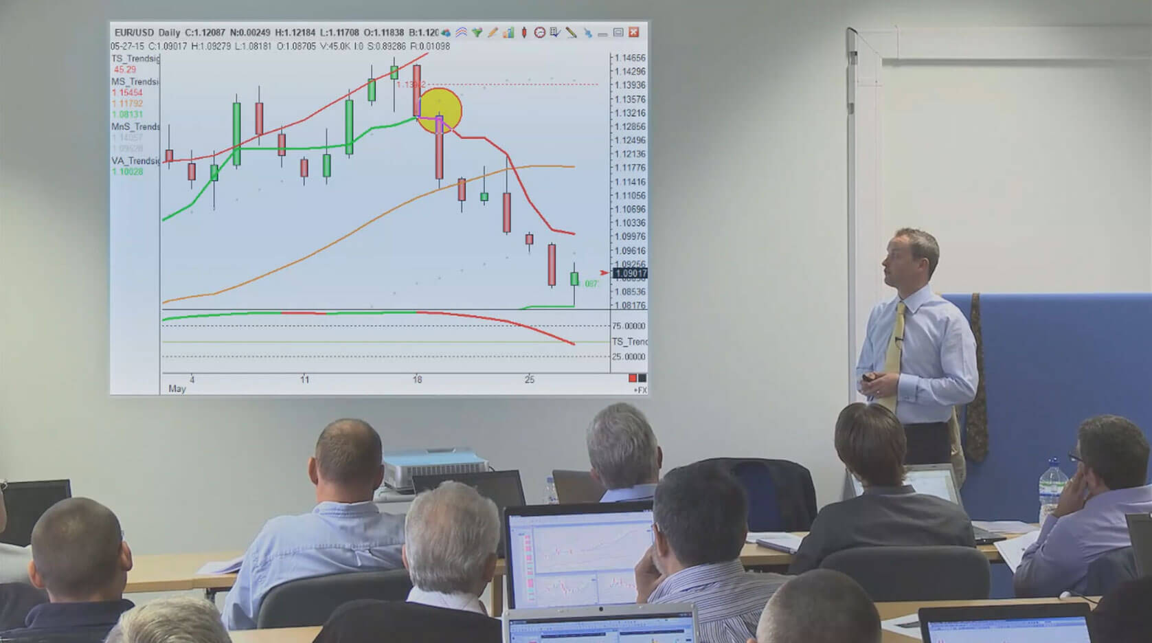 Trading courses. There are often different grades of trading course with courses to suit beginners, intermediate and experienced traders either served online or in a classroom