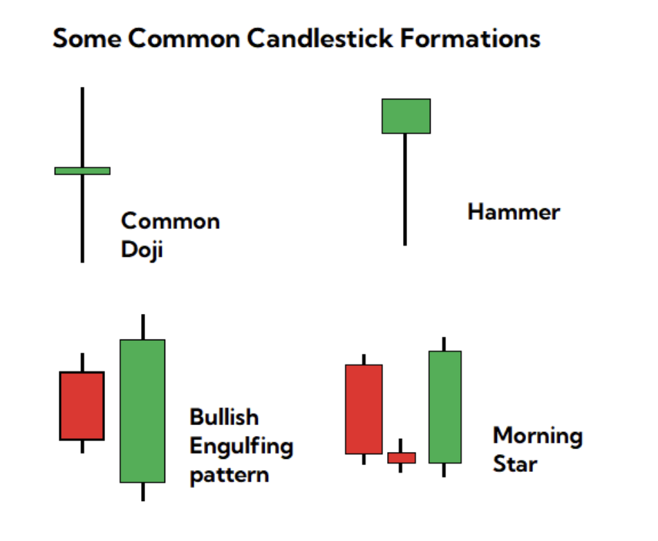 what is a candlestick pattern